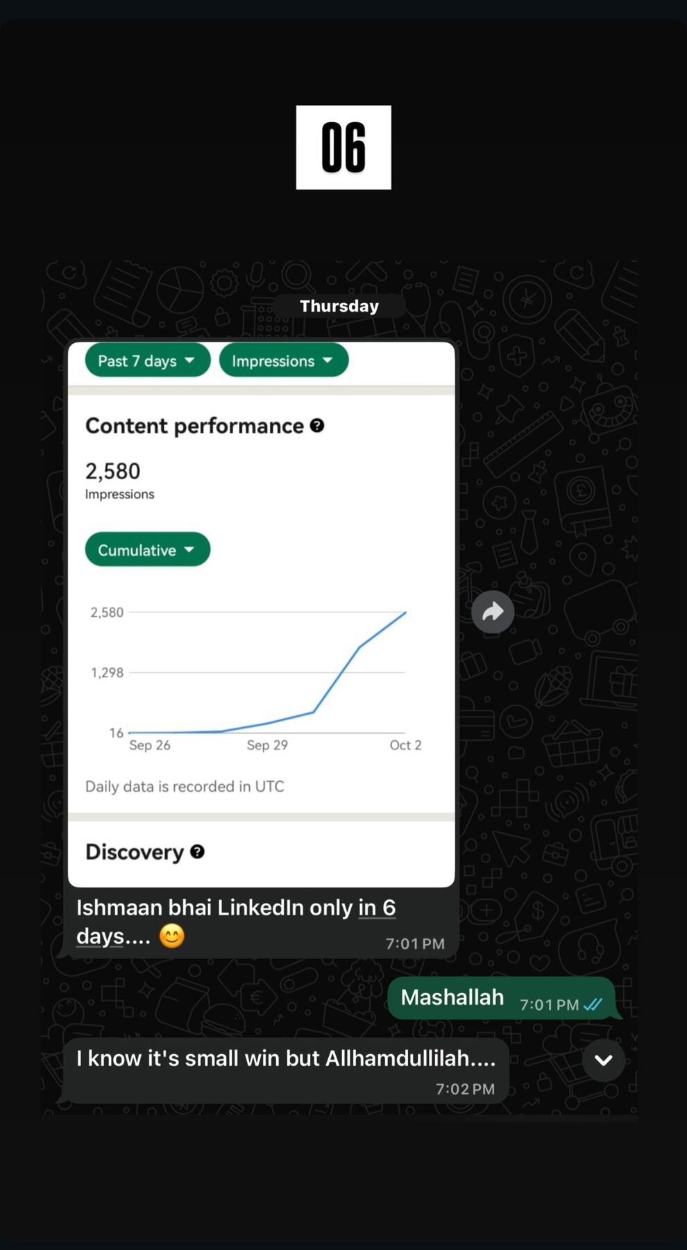 2,580 LinkedIn impressions in only six days